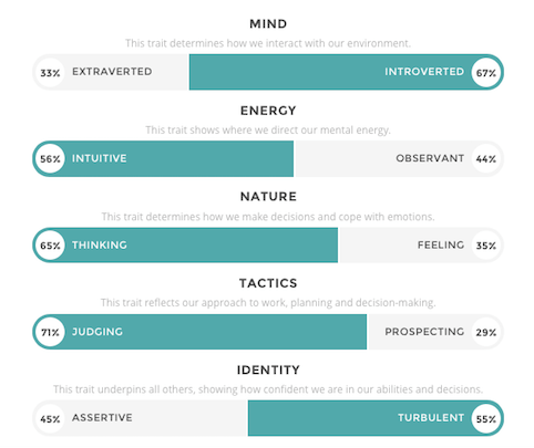 Personality test_results