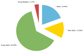Reading Stats 2020_Target Audience